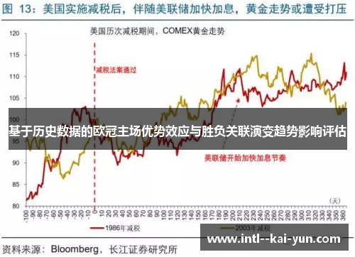 基于历史数据的欧冠主场优势效应与胜负关联演变趋势影响评估