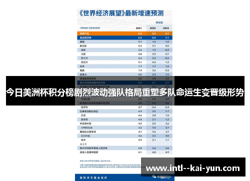 今日美洲杯积分榜剧烈波动强队格局重塑多队命运生变晋级形势
