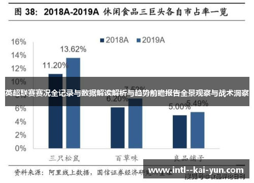 英超联赛赛况全记录与数据解读解析与趋势前瞻报告全景观察与战术洞察